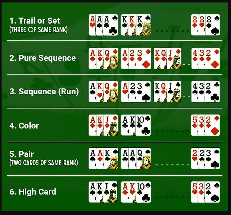 Teen Patti rules